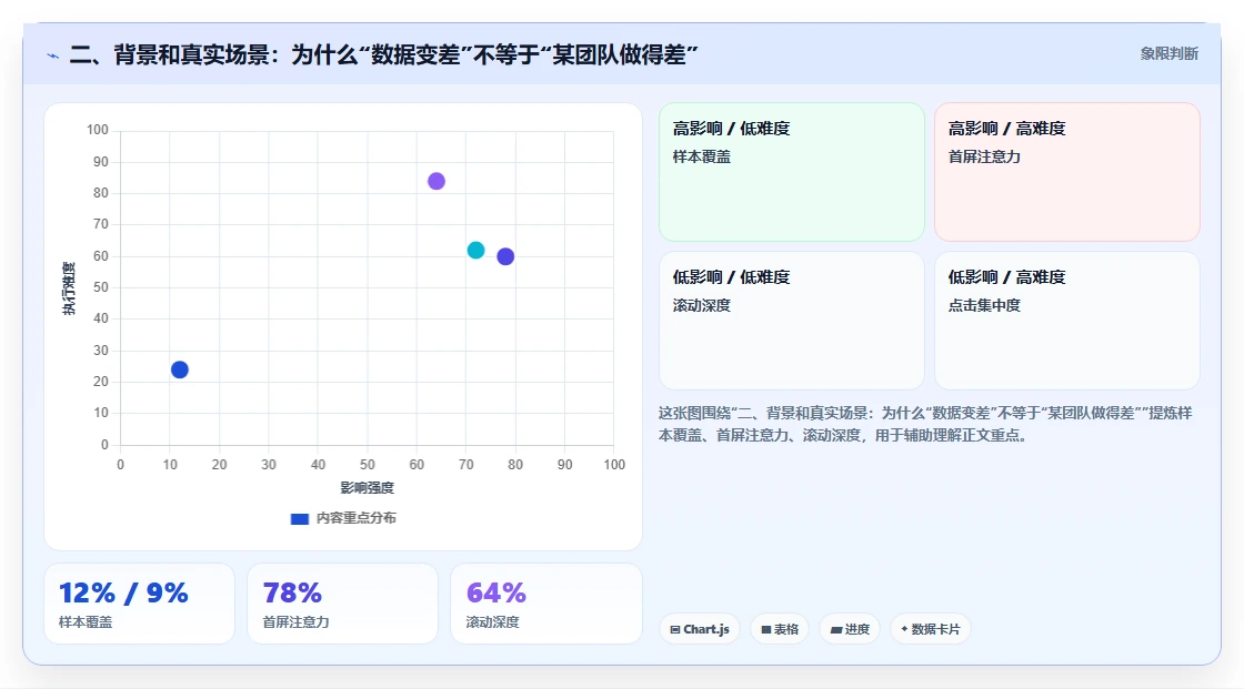 二、背景和真实场景：为什么“数据变差”不等于“某团队做得差”