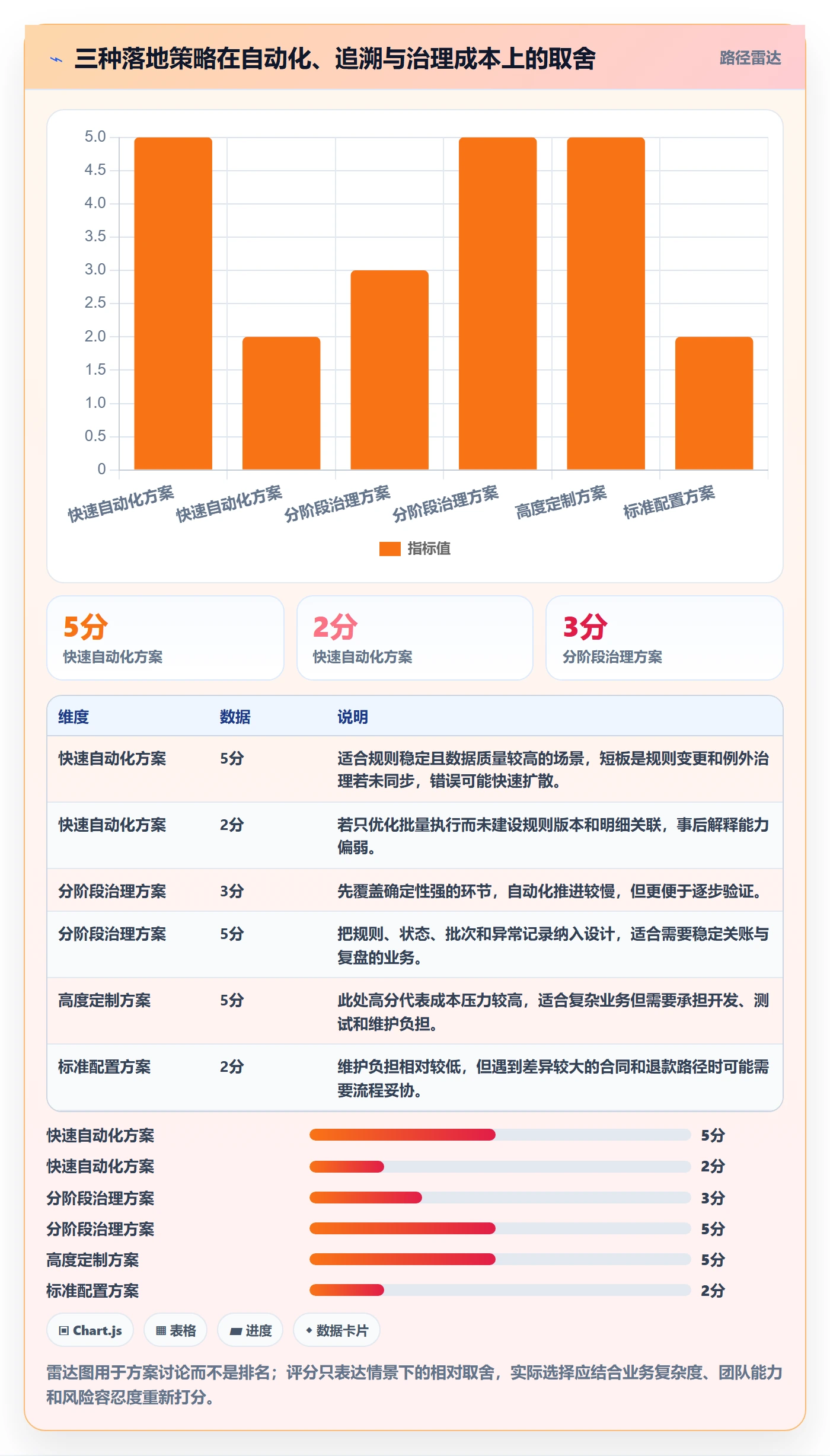 分账系统运营框架：把多方结算纳入落地案例