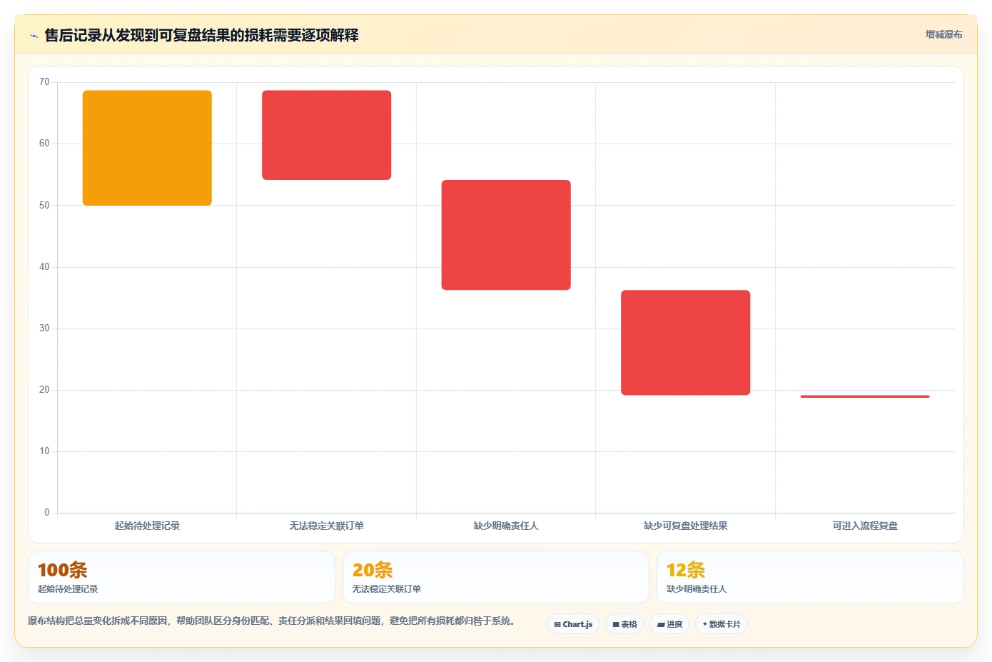 电商crm系统规划方法：私域触达与新手避坑如何衔接