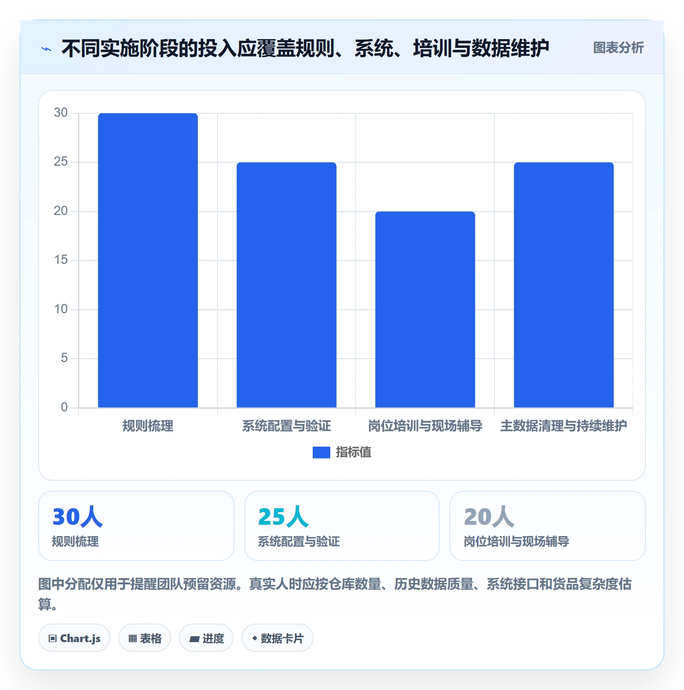 想做好库存管理系统，先掌握团队协同中的批次管理