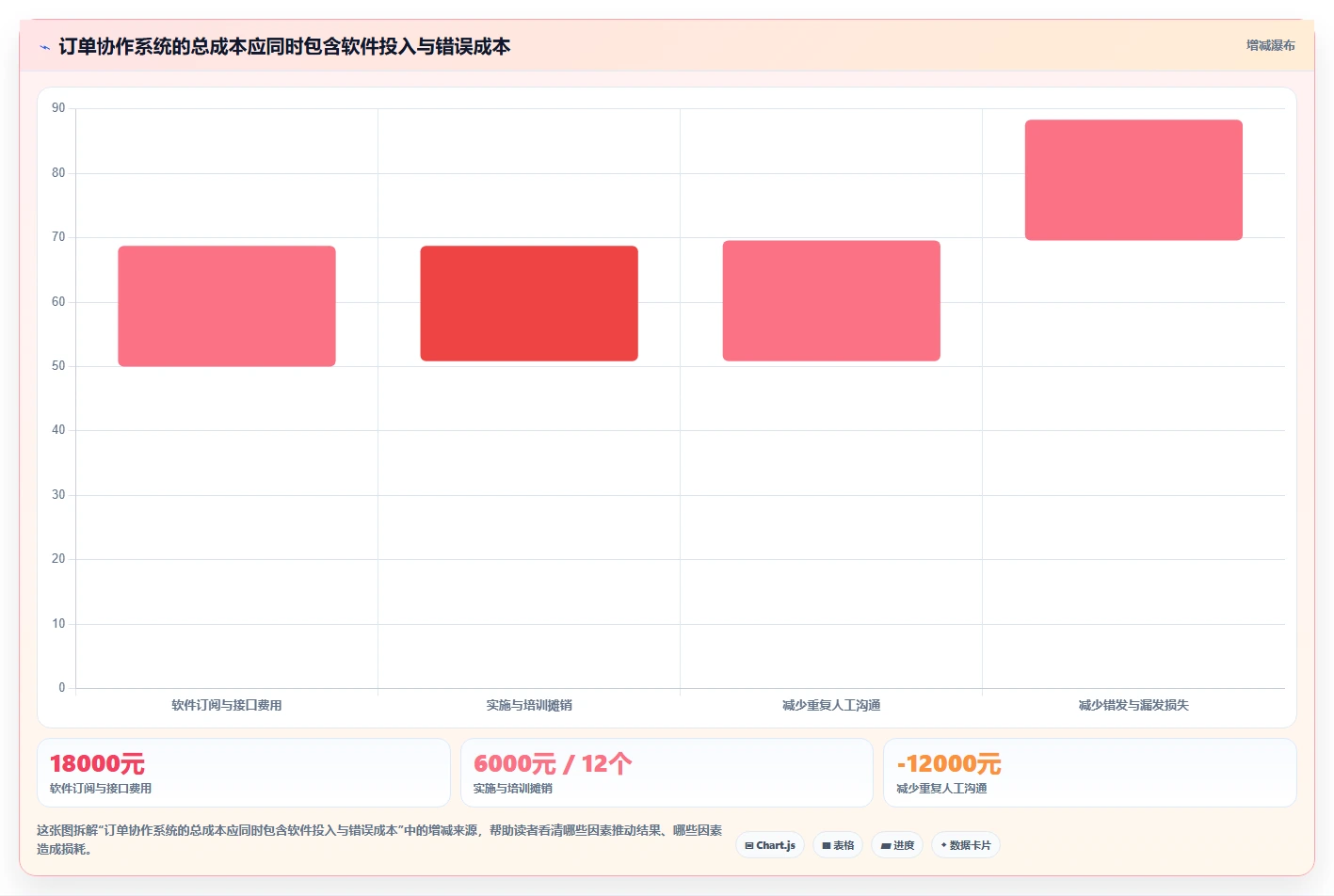 电商辅助软件：品牌商家选型思路：团队协作应重点评估订单处理