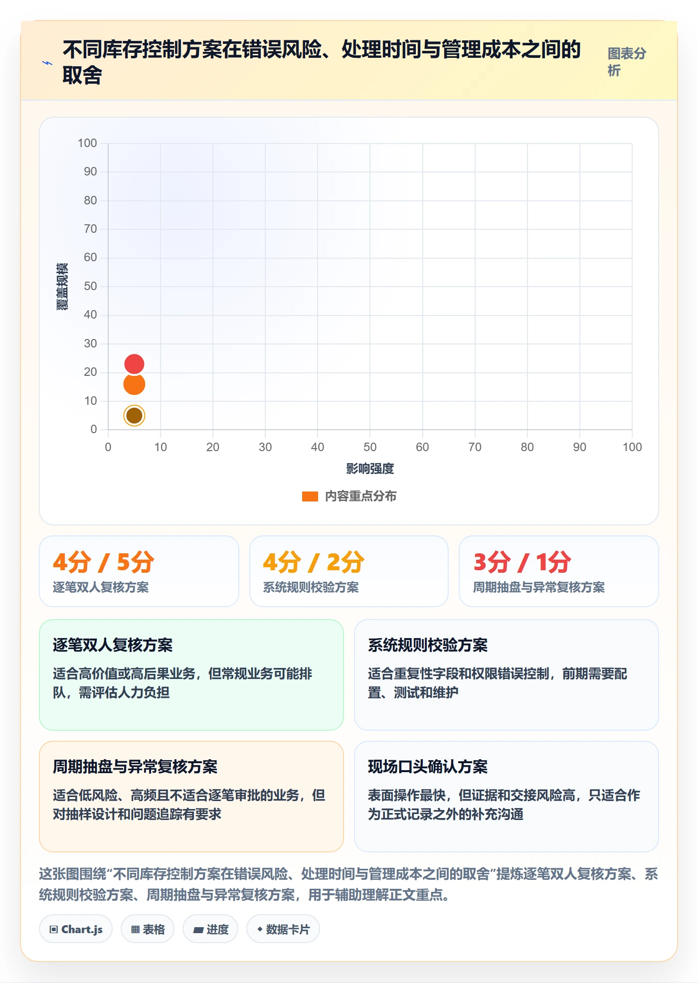 库存管理系统执行标准：出入库流程环节如何体现日常管理