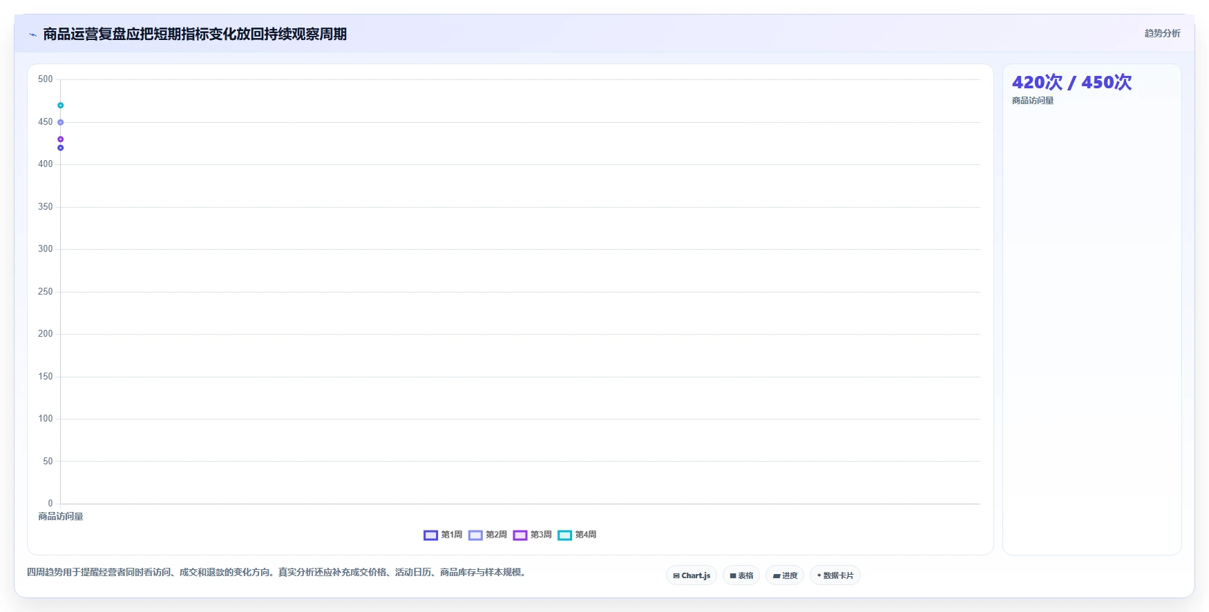 店铺运营包括哪些方面基础课:商品运营相关的常见误区一次讲透