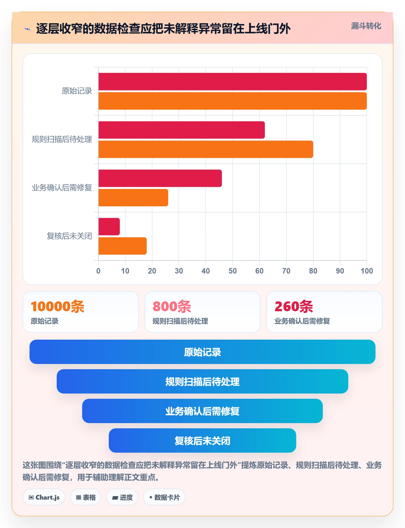 erp数据录入实施路径：质量检查如何完成风险排查