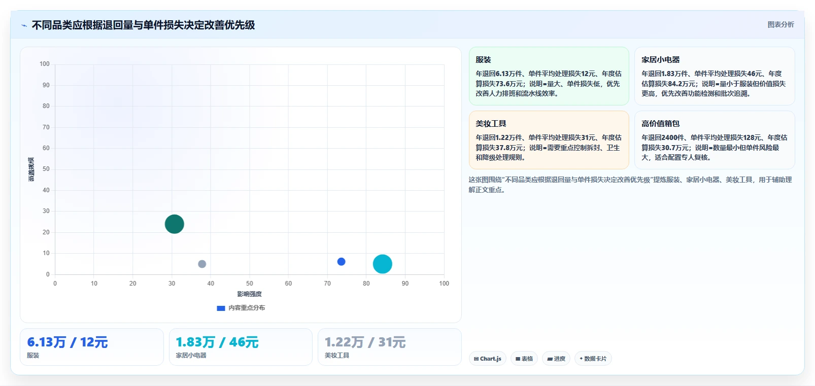 电商仓储管理：直播商家年度版复盘：围绕退货质检提炼下一步动作