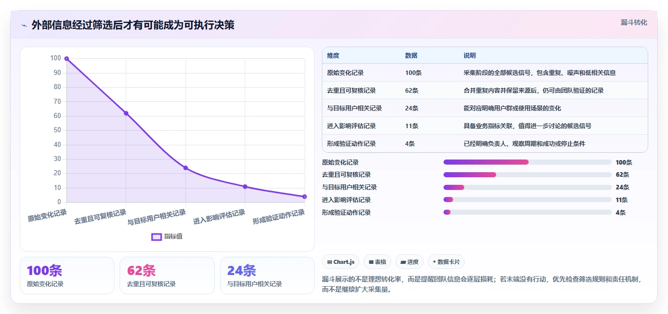 运营工具从0到1：竞品监控的增长策略与操作要点
