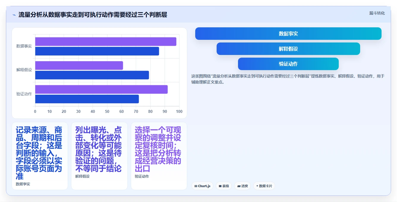 拼多多数据分析工具免费实践指南：流量来源的系统搭建怎样更有效