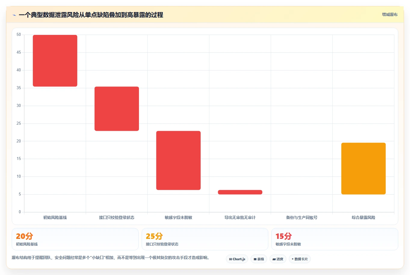 电商系统开发：开发团队操作手册：技术选型中的数据安全怎么落地