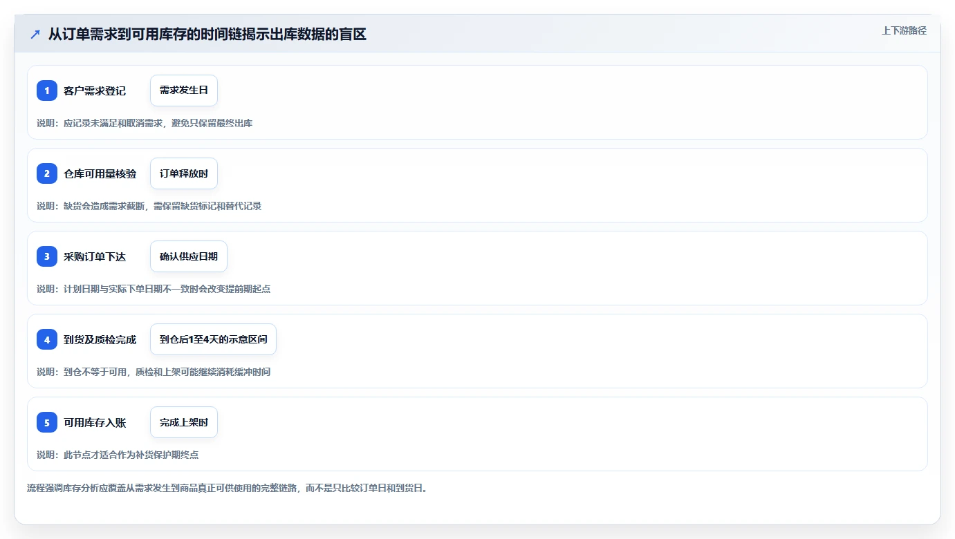 仓库安全库存管理风险排查全解析：重点看懂需求波动
