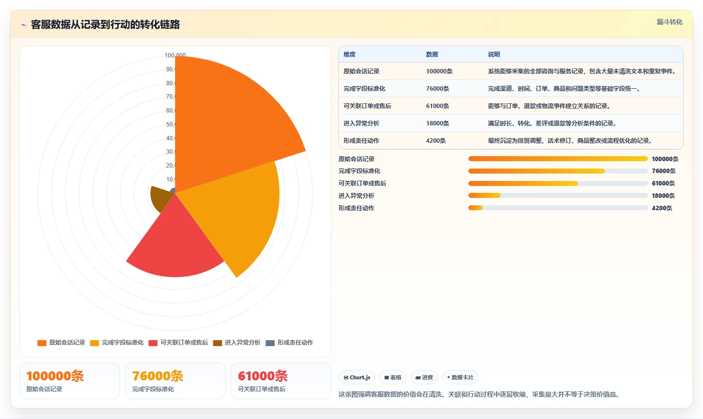 电商辅助软件：客服团队常见问题汇总：数据分析与数据散落一次讲清