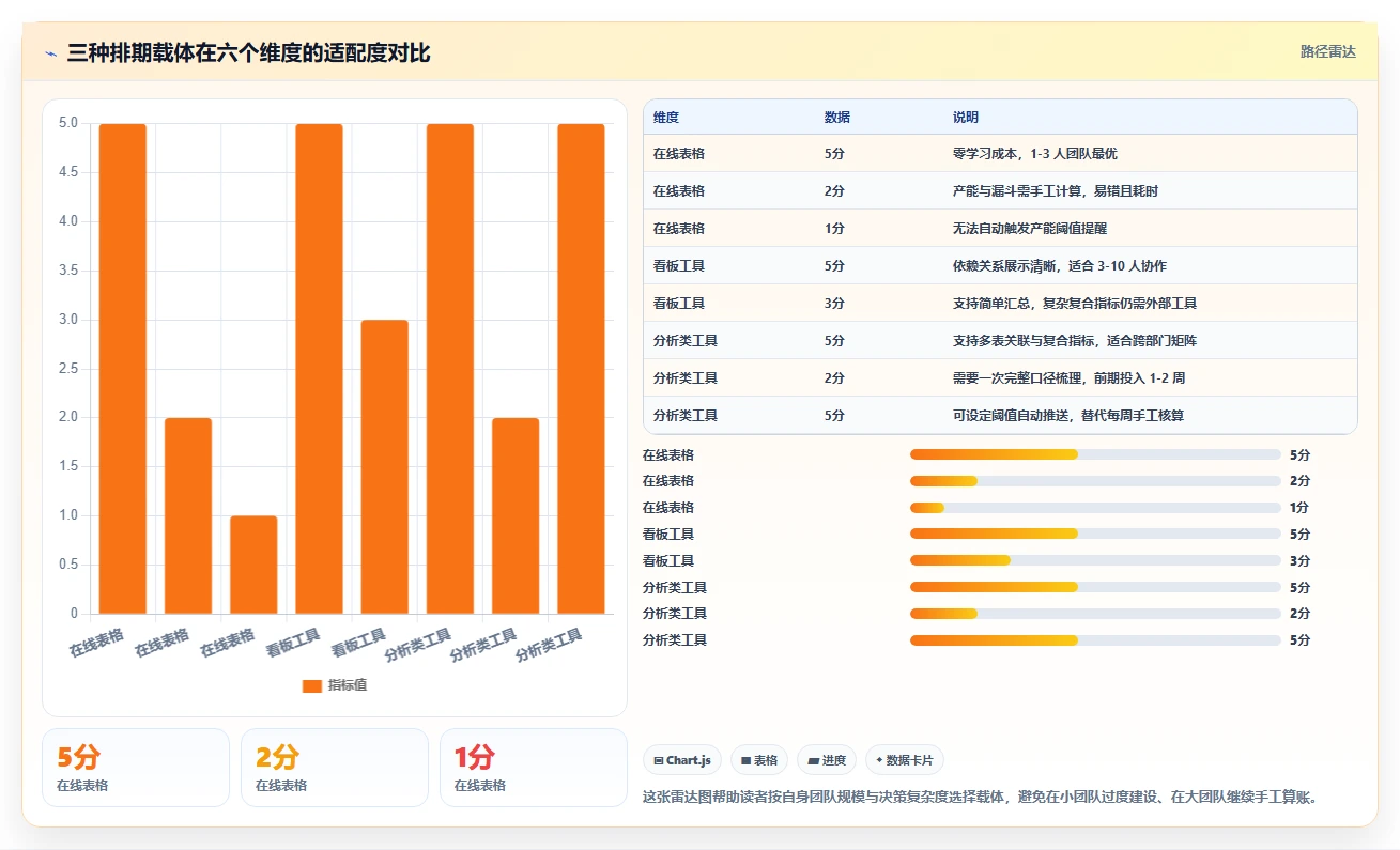 运营工具实用方法：围绕内容排期建立效率提升