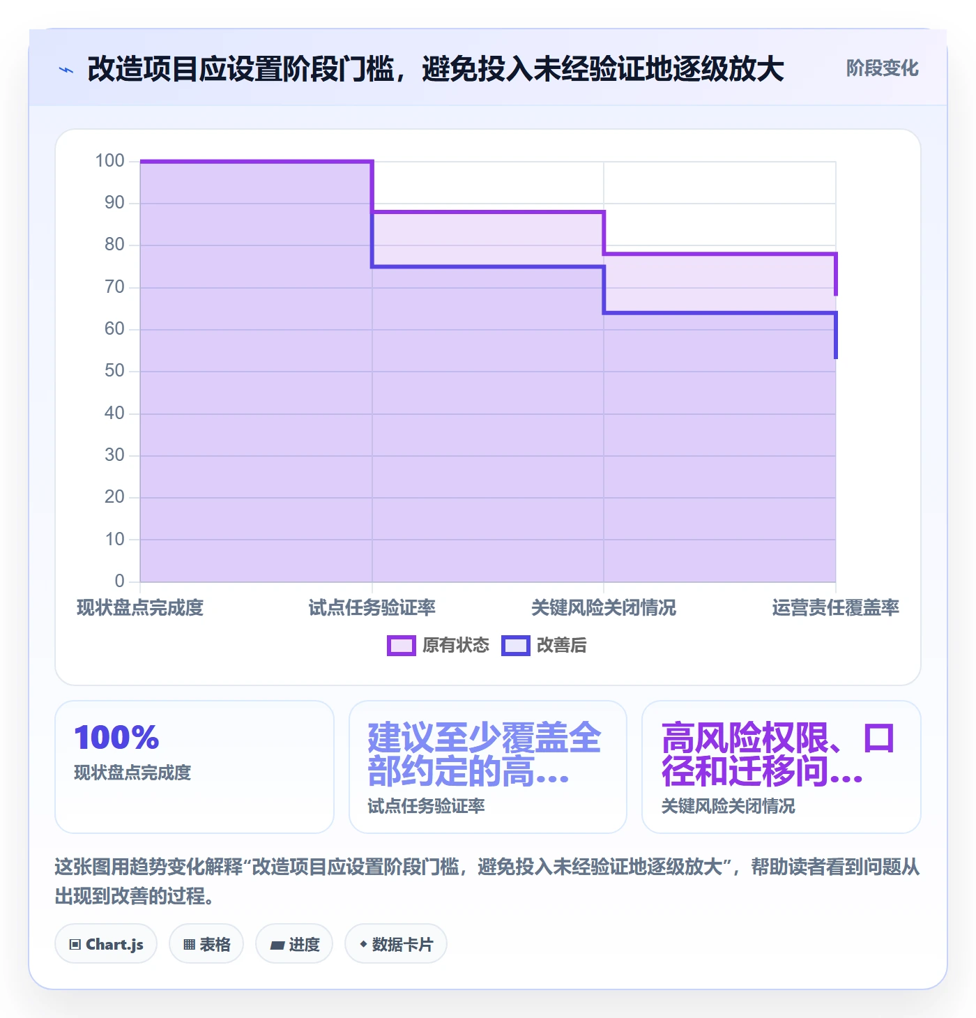 bi 平台改造重点：从选型成本推进进阶玩法