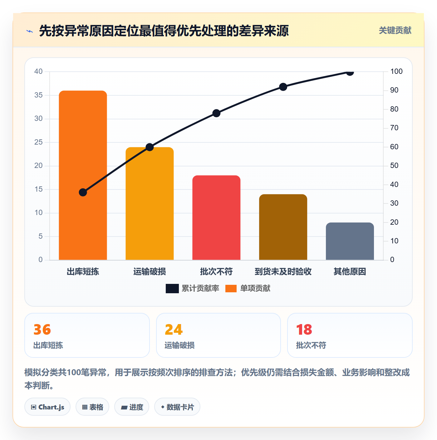 库存管理系统管理模板：围绕多仓调拨开展精细化运营