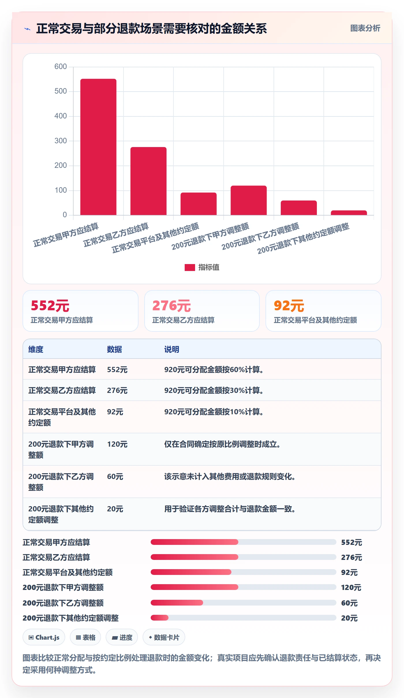分账系统从0到1：多方结算的标准化管理与操作要点