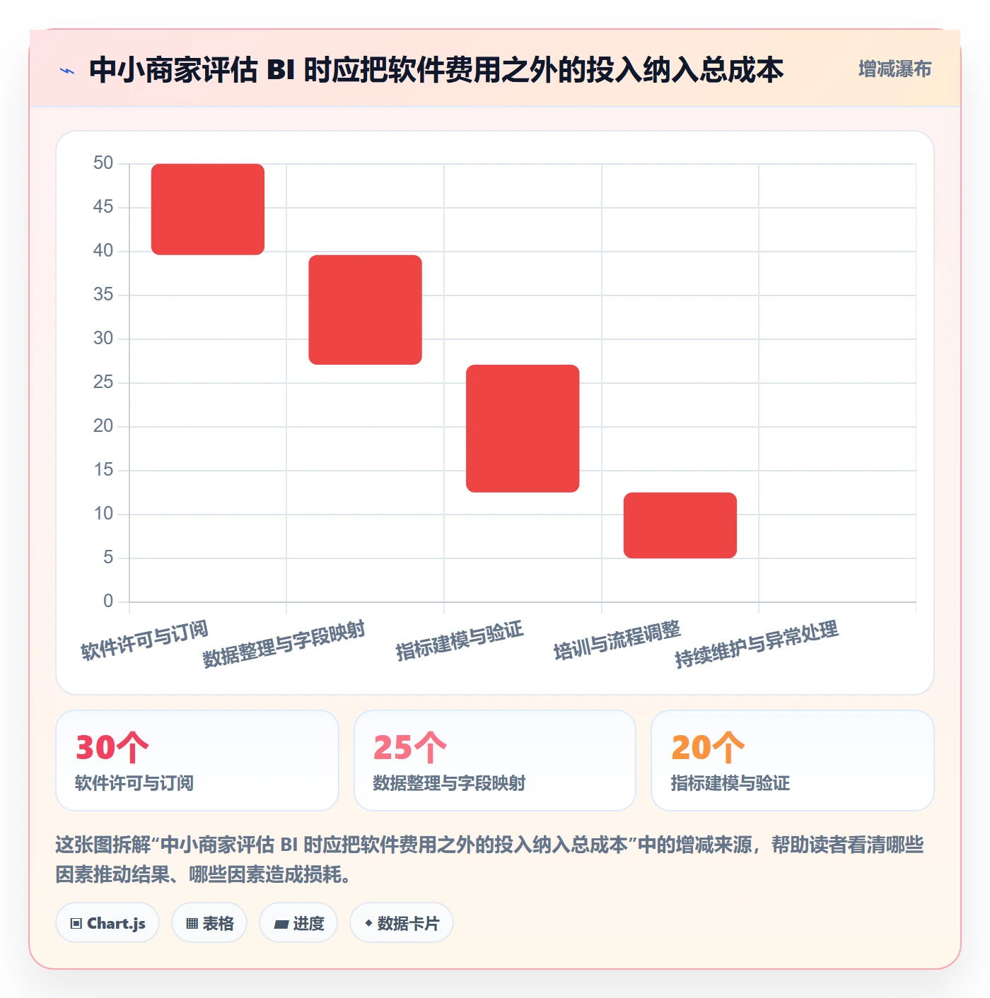 bi 平台工作指南：用中小商家解决自助分析问题