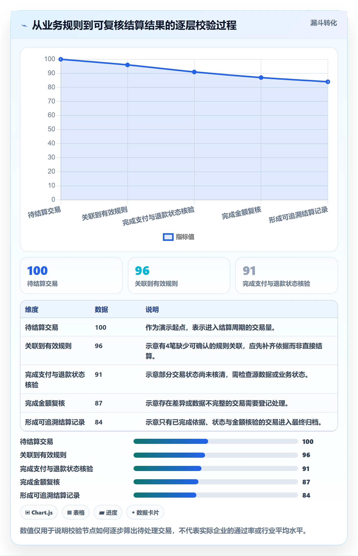 分账系统工作指南：用日常管理解决合规要求问题