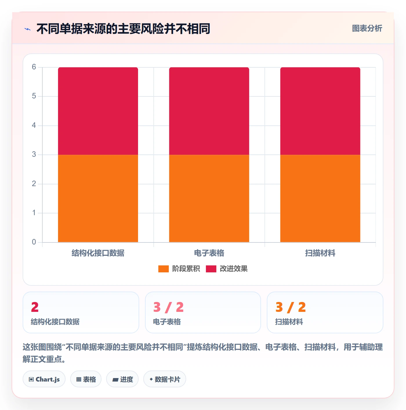erp数据录入实践指南:单据规范的自动化方案怎样更有效