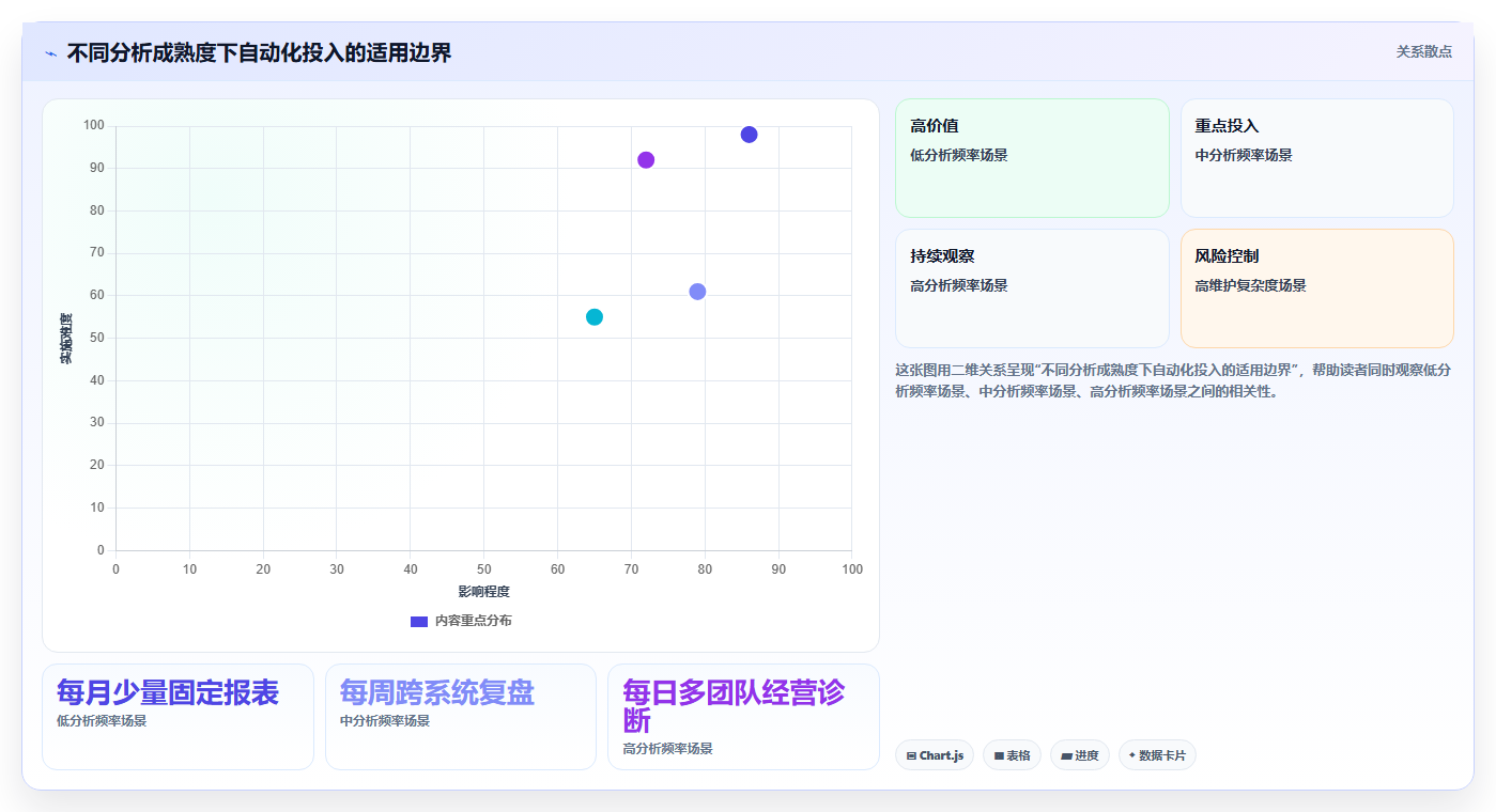 电商数据运营实践指南：指标拆解的成本控制怎样更有效
