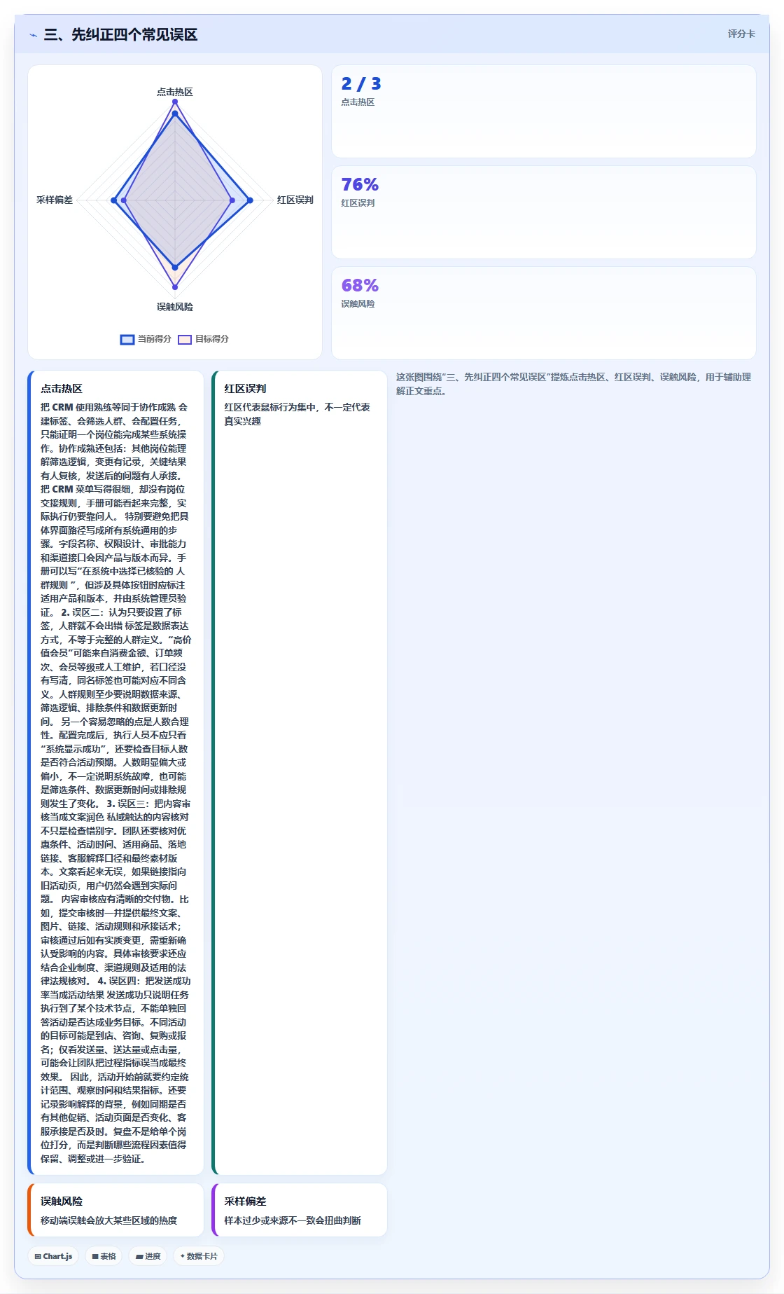 三、先纠正四个常见误区