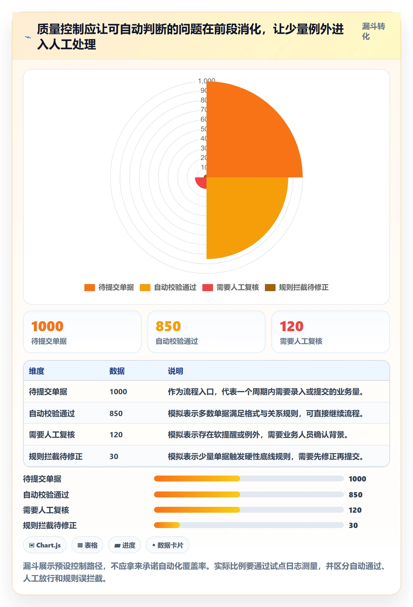 erp数据录入升级方案：用旺季准备改善质量检查