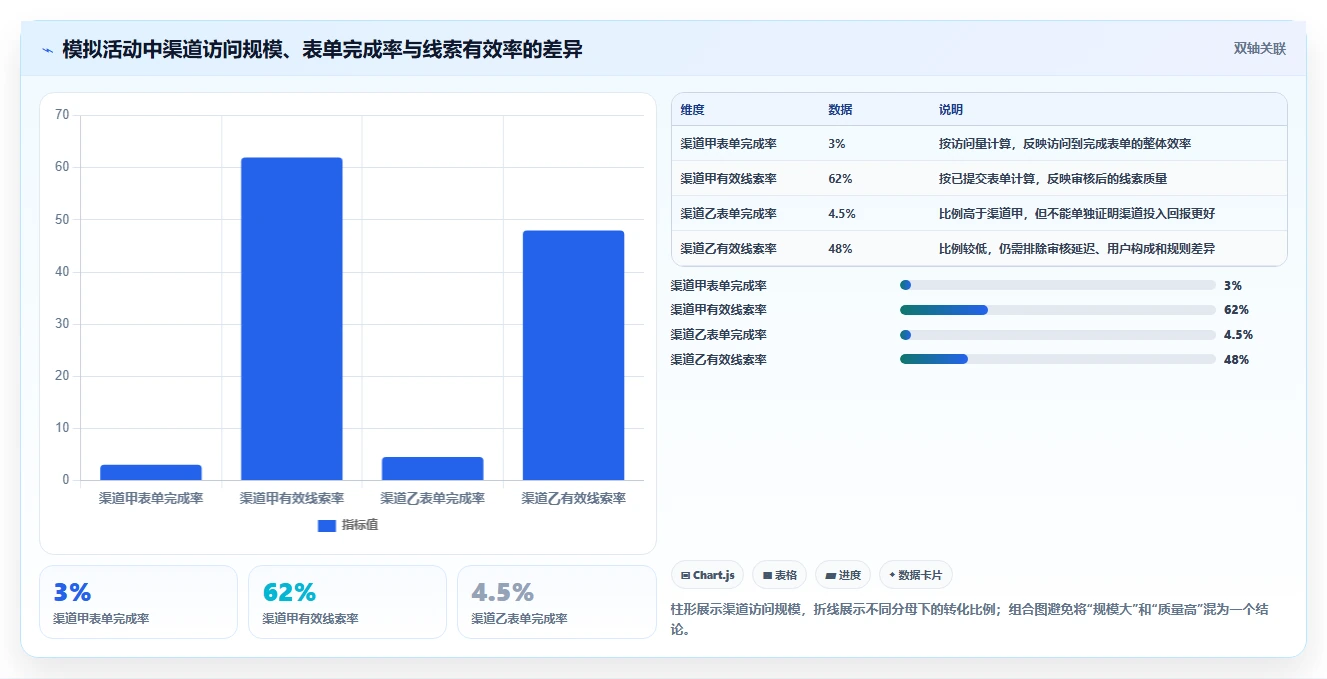 运营数据管理模板：围绕复盘报告开展落地案例