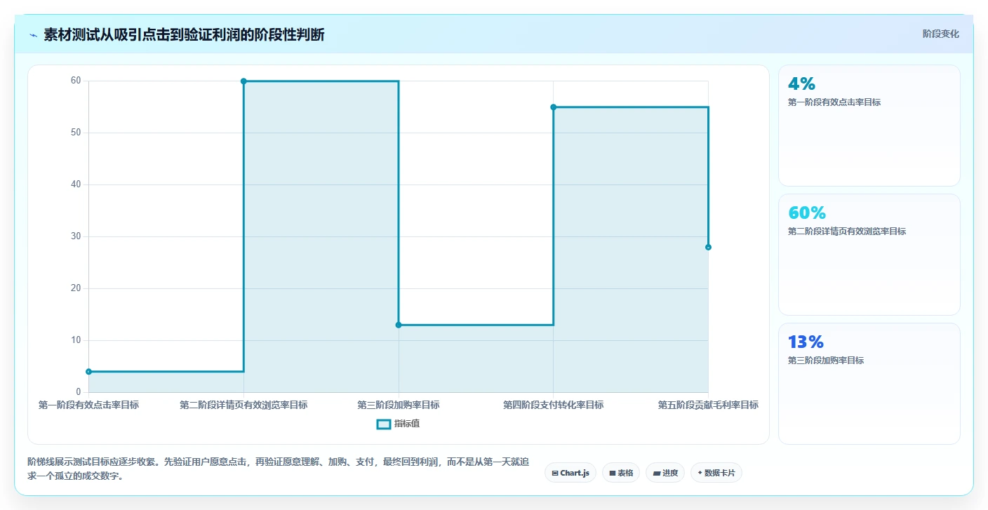 电商辅助软件:品牌商家新手问答:图片制作做不好会出现哪些数据散落