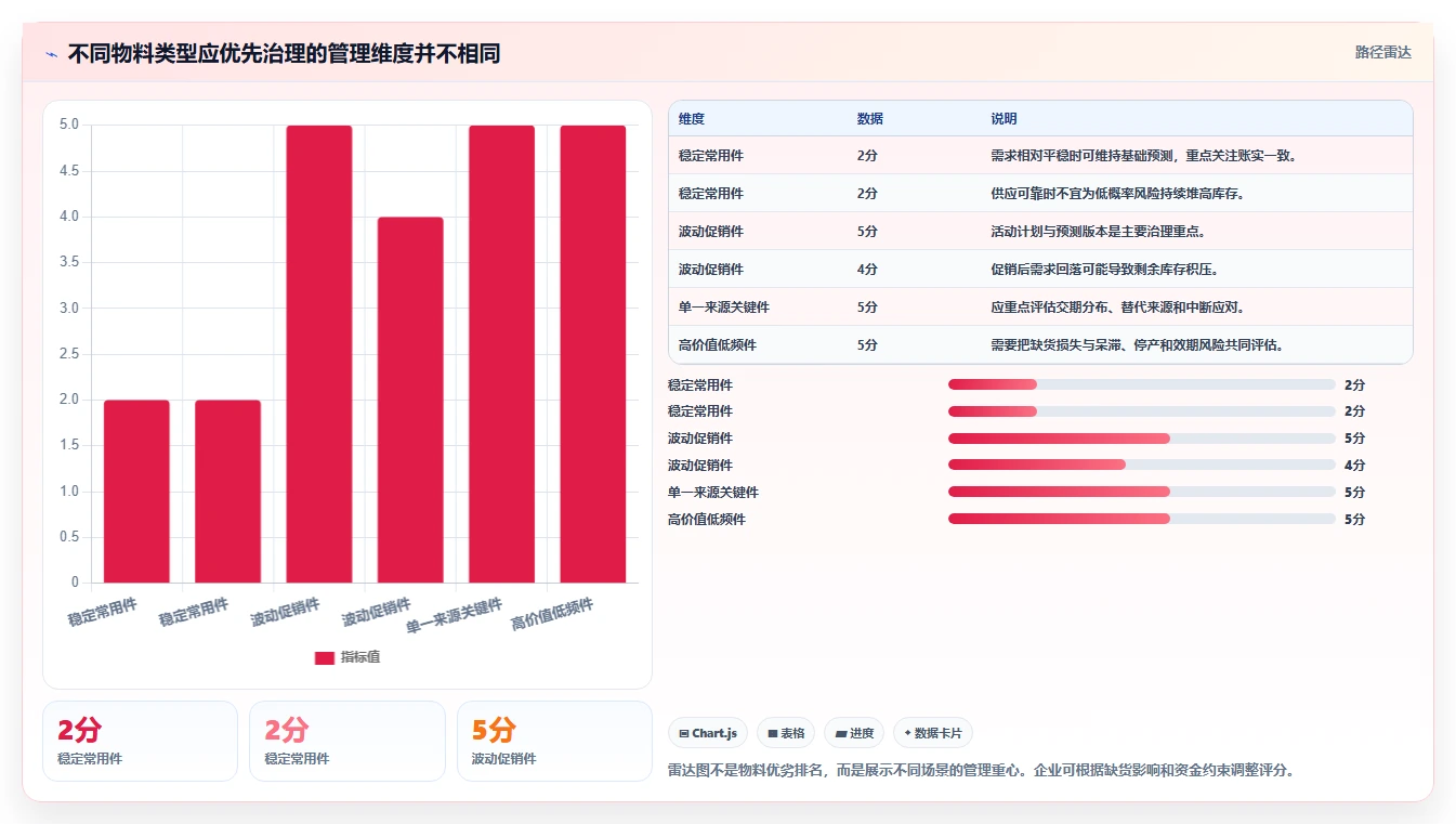 仓库安全库存管理怎么用？补货点设置场景下的团队协同拆解