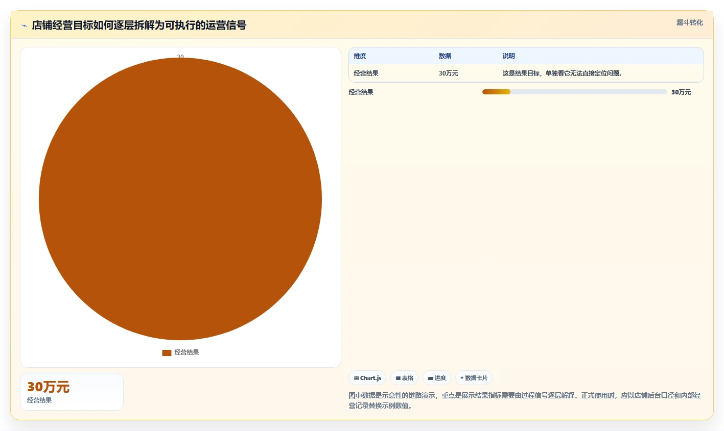 店铺运营包括哪些方面操作手册:数据分析对应的效率提升步骤