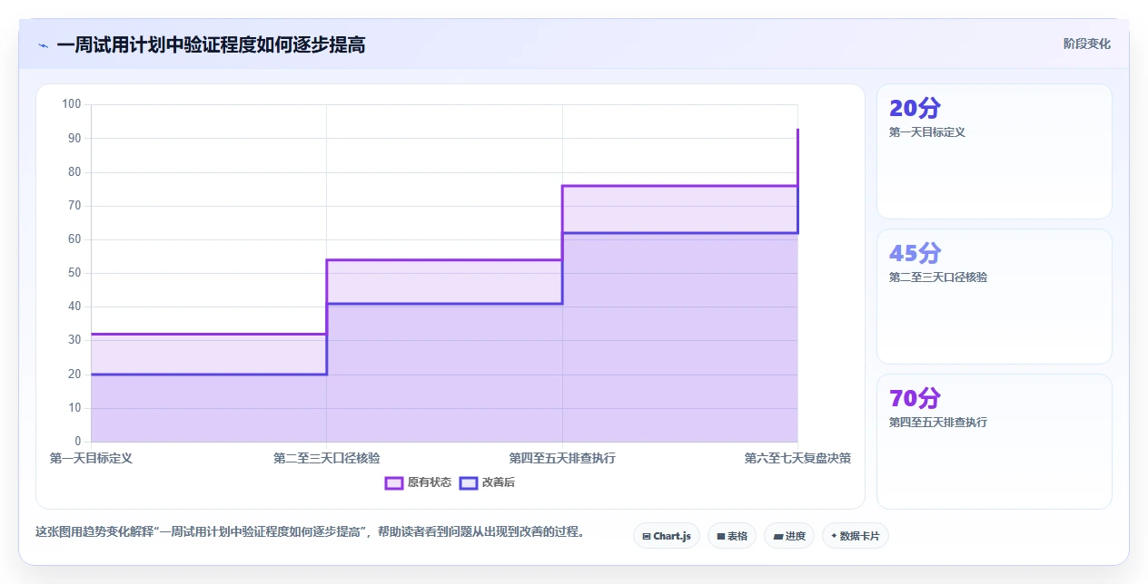 拼多多数据分析工具免费选择标准：店铺诊断维度如何评估入门指南