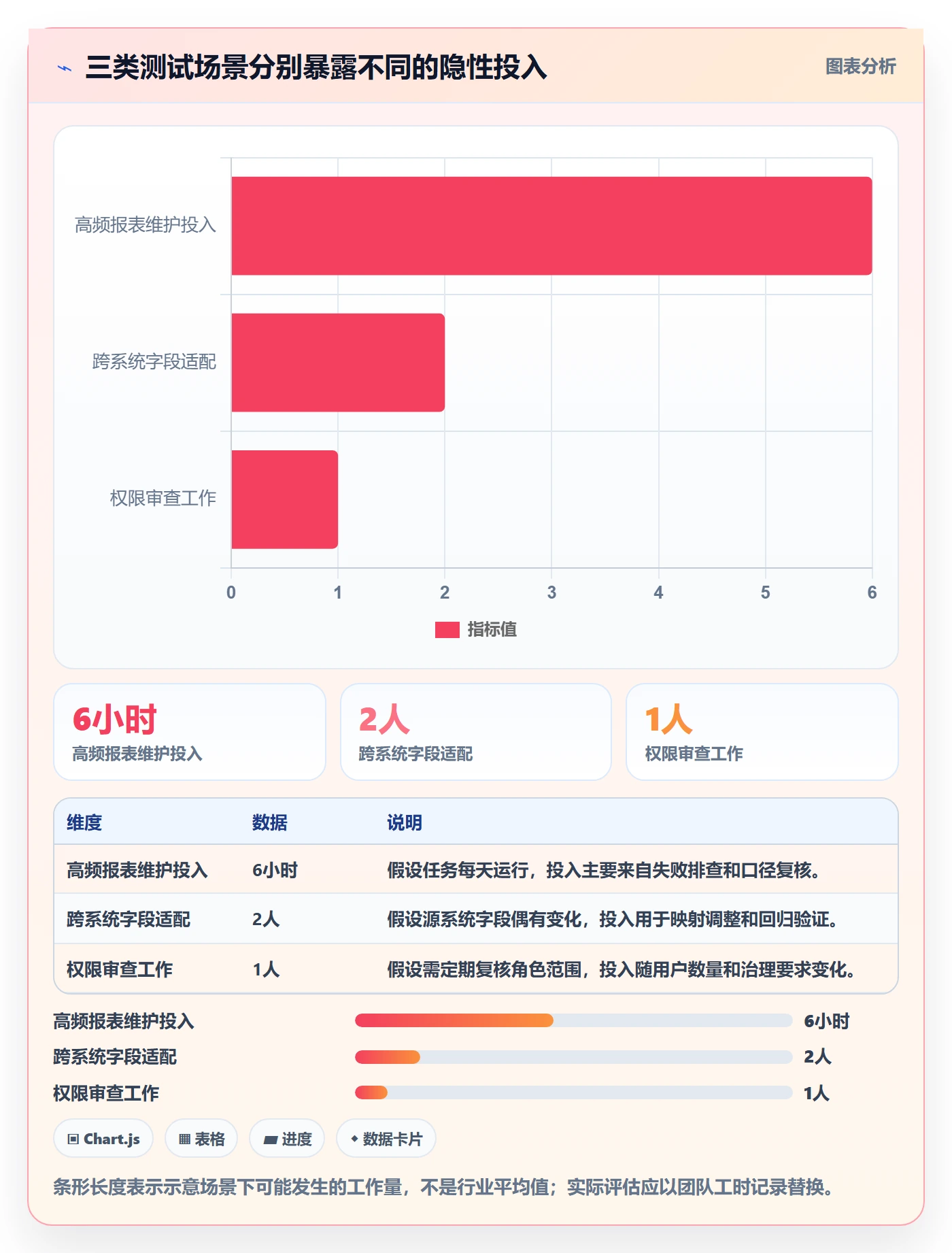 bi 平台检查方法：通过选型成本评估自动化方案质量