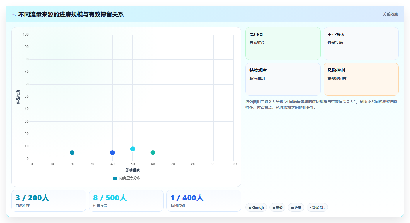 直播数据复盘：选品团队数据视角：用场观趋势验证提升用户停留