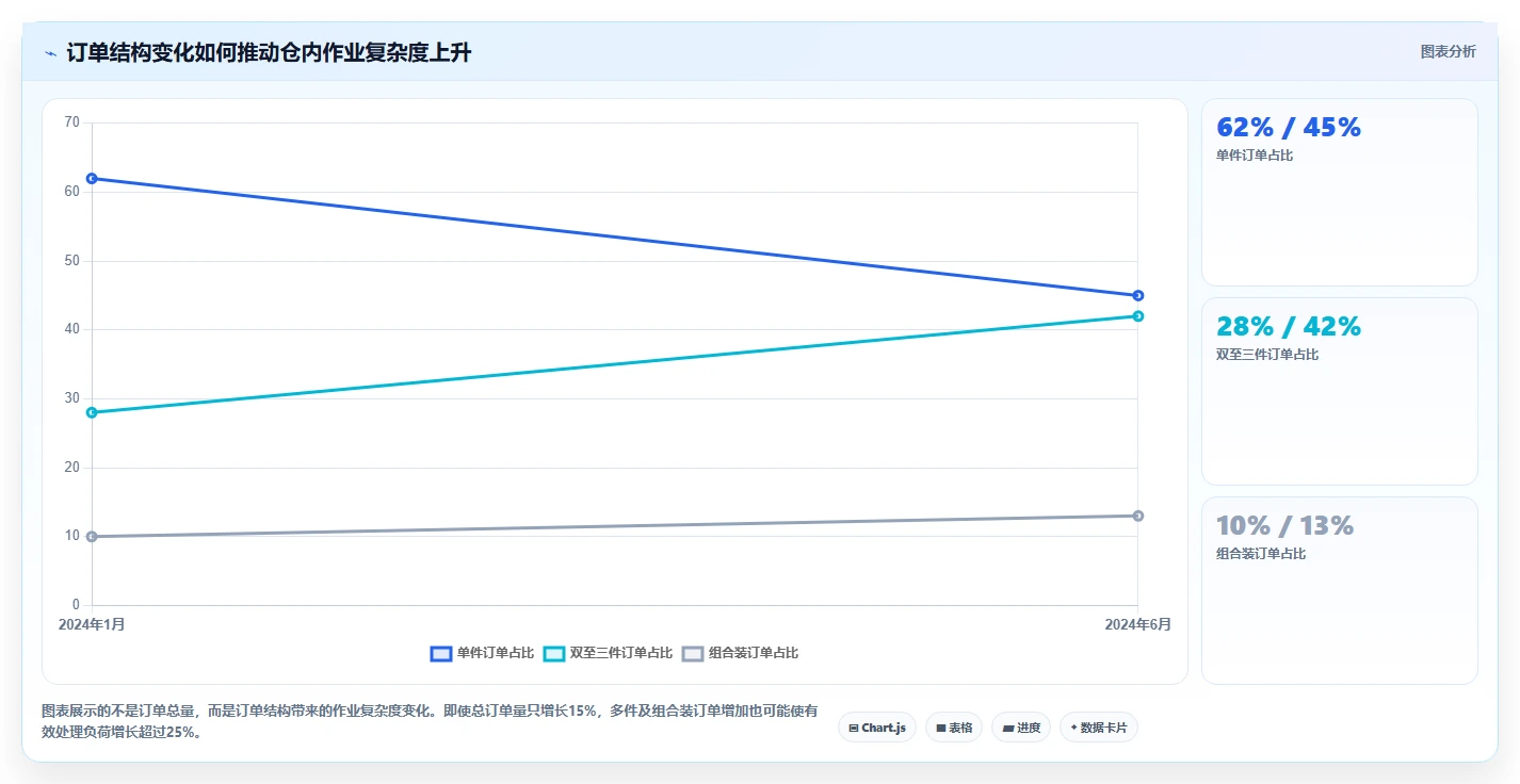 电商仓储管理：仓库主管复盘框架：规模扩张如何定位仓间不同步