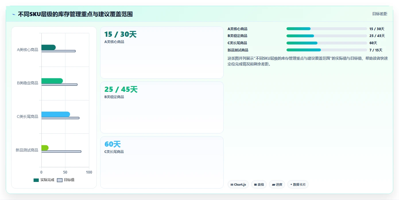 电商库存实用方法：围绕周转天数建立增长策略