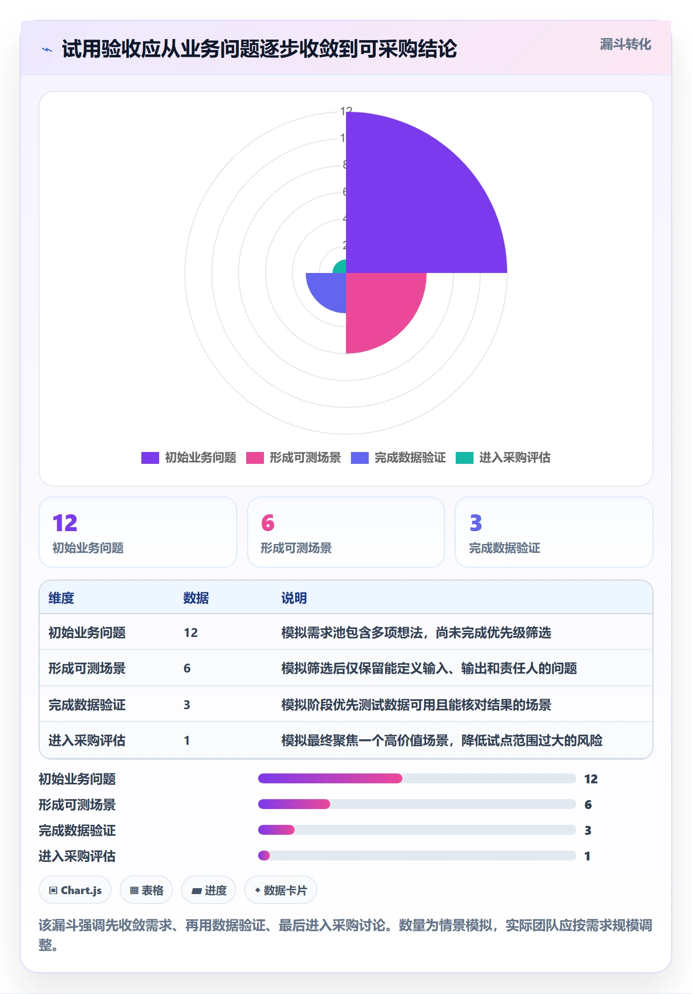 bi 平台选择标准：实时监控维度如何评估入门指南