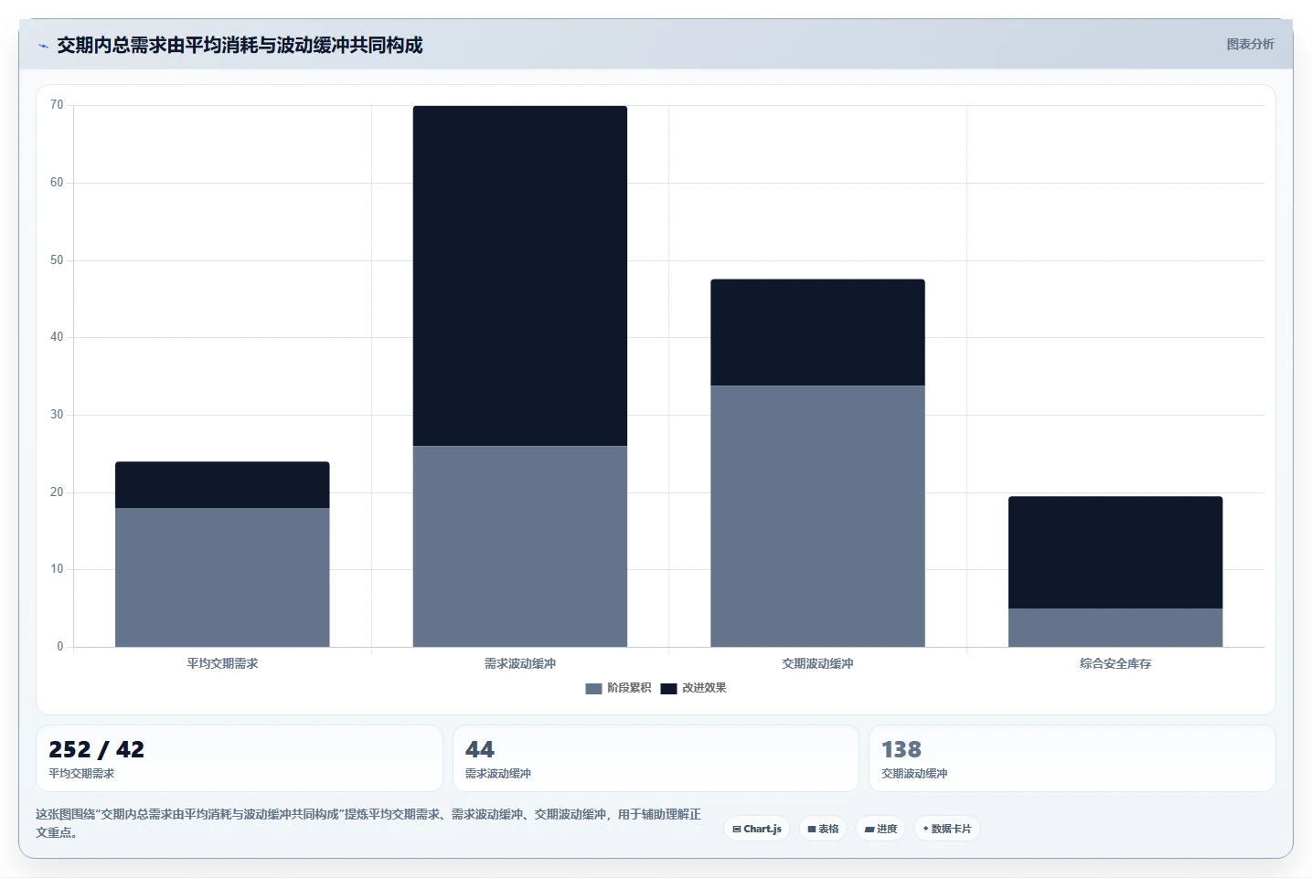 仓库安全库存管理怎么优化?先从补货点设置的指标体系入手
