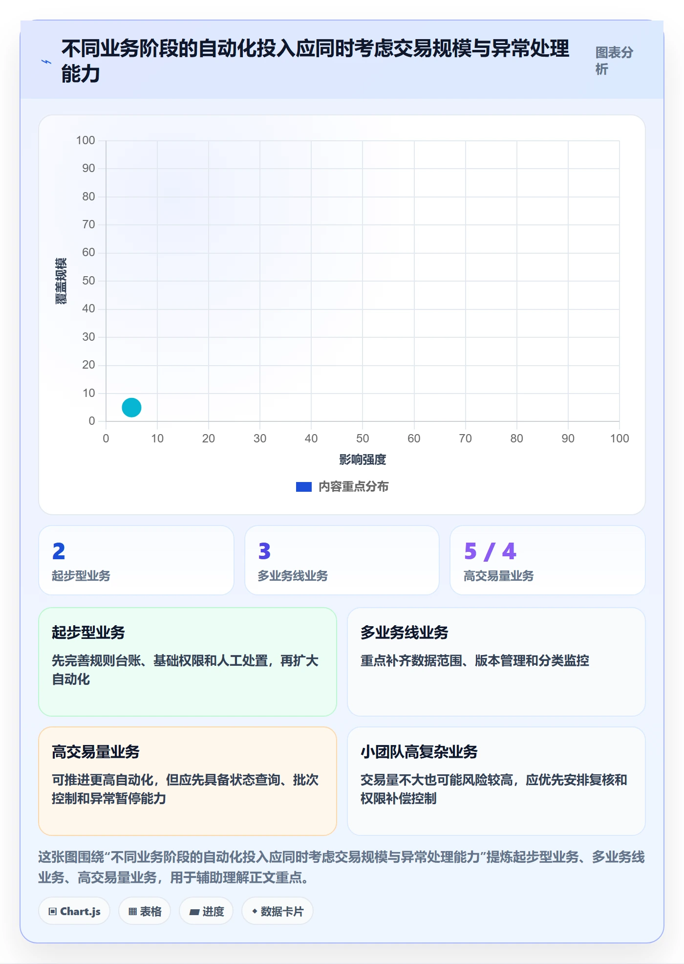 分账系统规划方法：权限风控与实操教程如何衔接