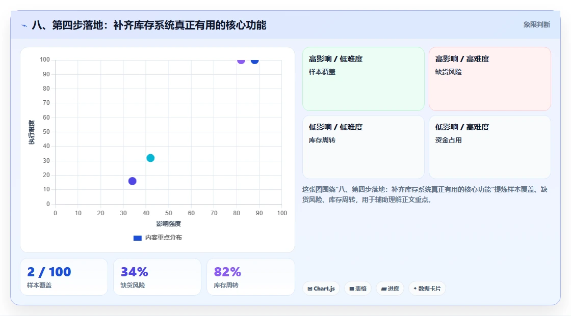 八、第四步落地：补齐库存系统真正有用的核心功能