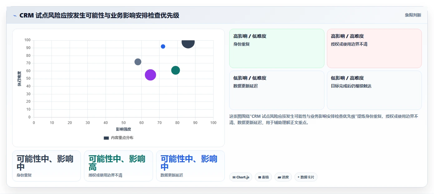 电商crm系统怎么落地？从私域触达讲清新手避坑