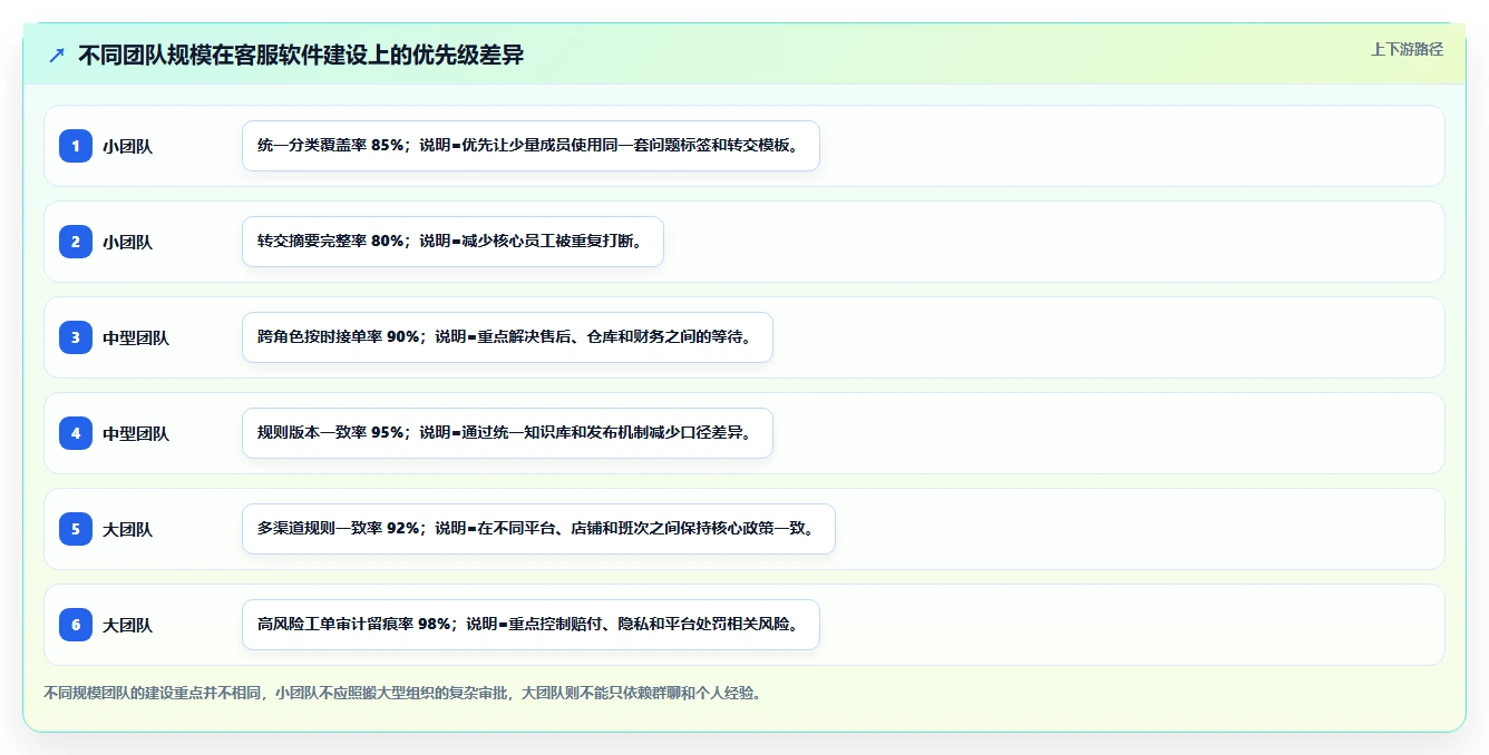电商辅助软件：客服团队流程图解：团队协作如何减少学习门槛高