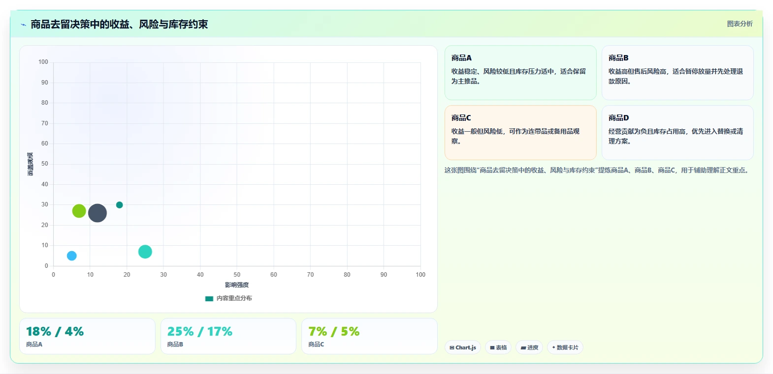 直播数据复盘：直播运营实操版清单：货盘调整需要检查哪些环节