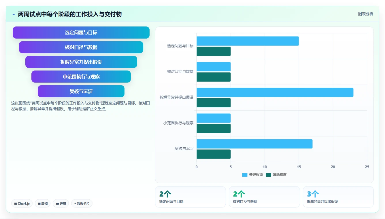 电商数据运营怎么用？数据体系场景下的进阶玩法拆解