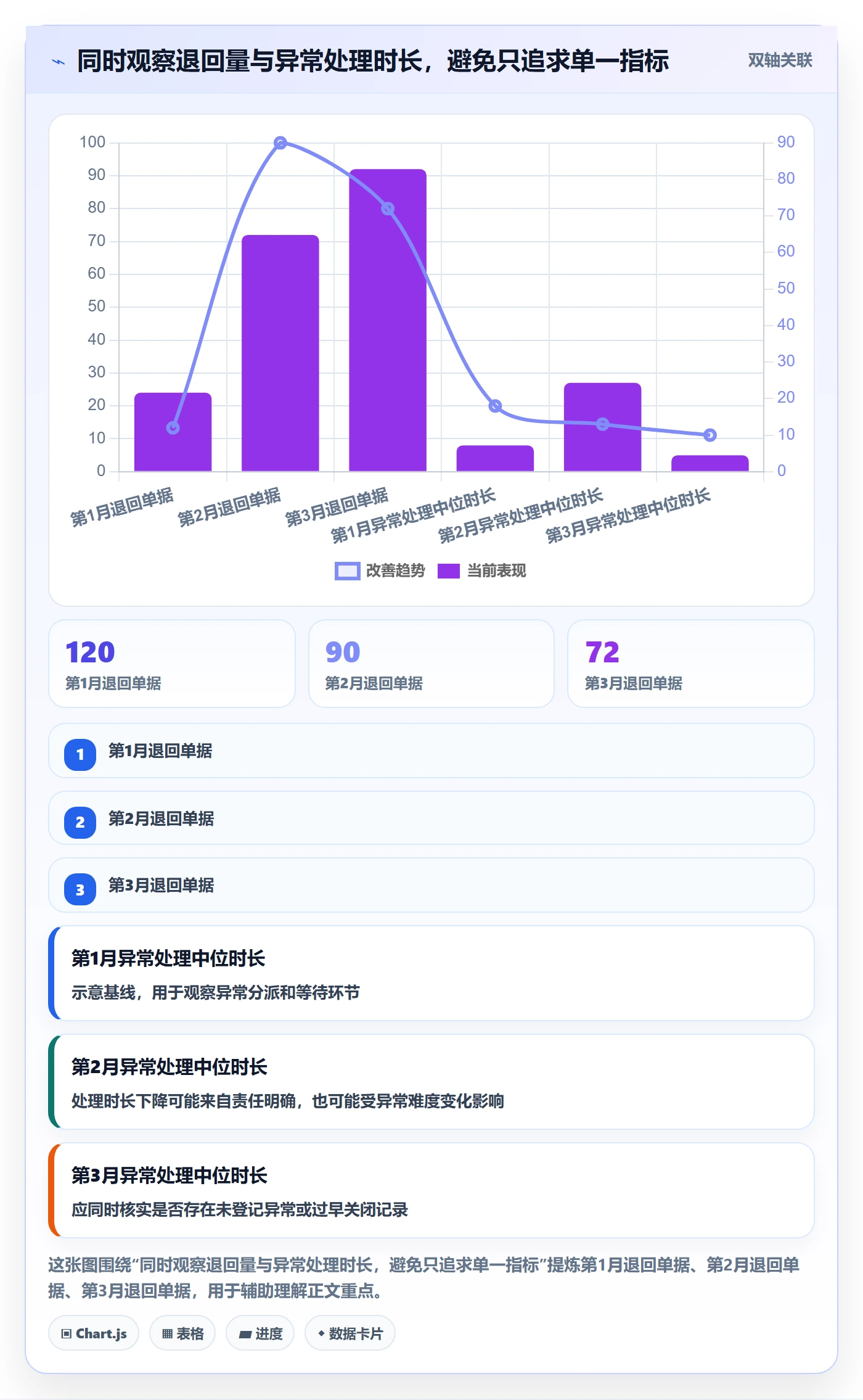 erp数据录入怎么管？以单据规范为核心的自动化方案方案