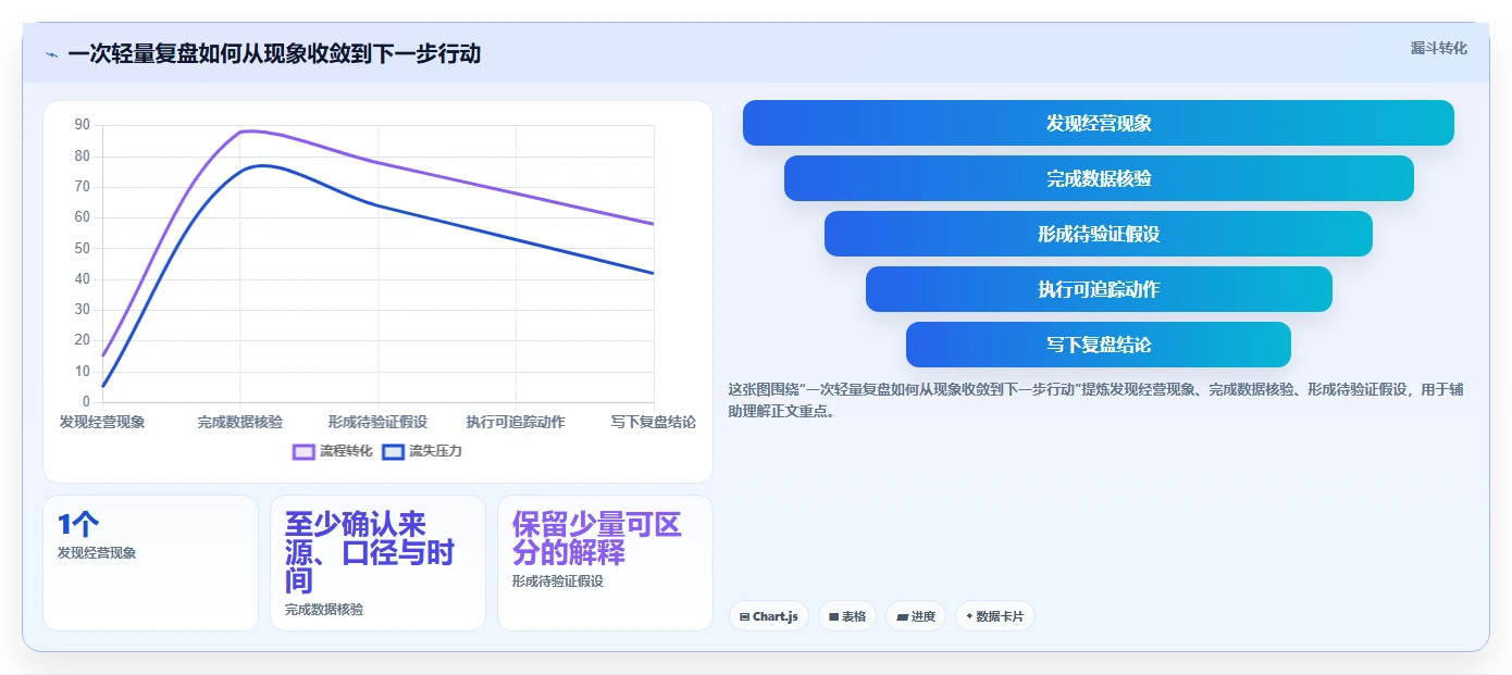 拼多多数据分析工具免费优化清单:使用限制与数据复盘的关键动作