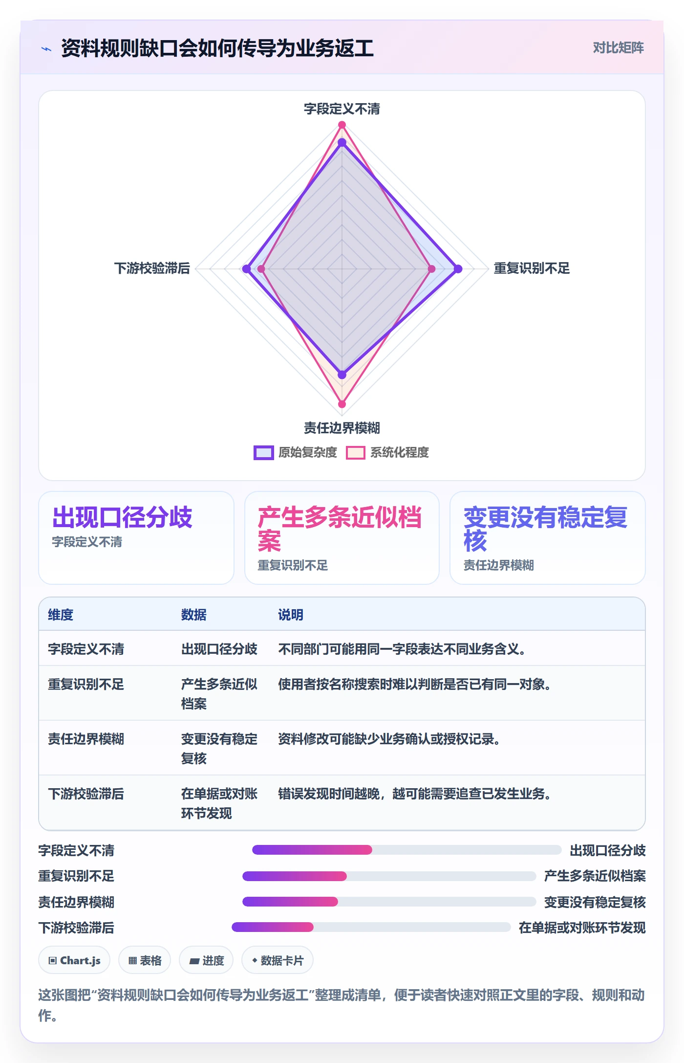 erp数据录入升级方案：用系统搭建改善基础资料