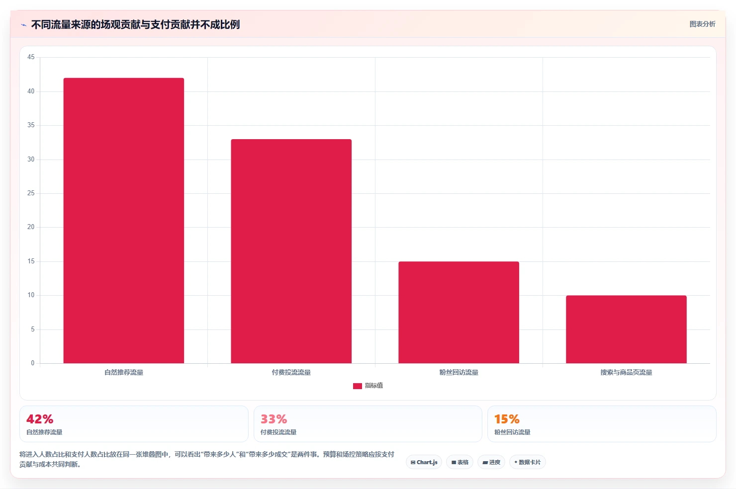 直播数据复盘：场控改善方案：告别场观高但不成交，逐步实现形成改进清单
