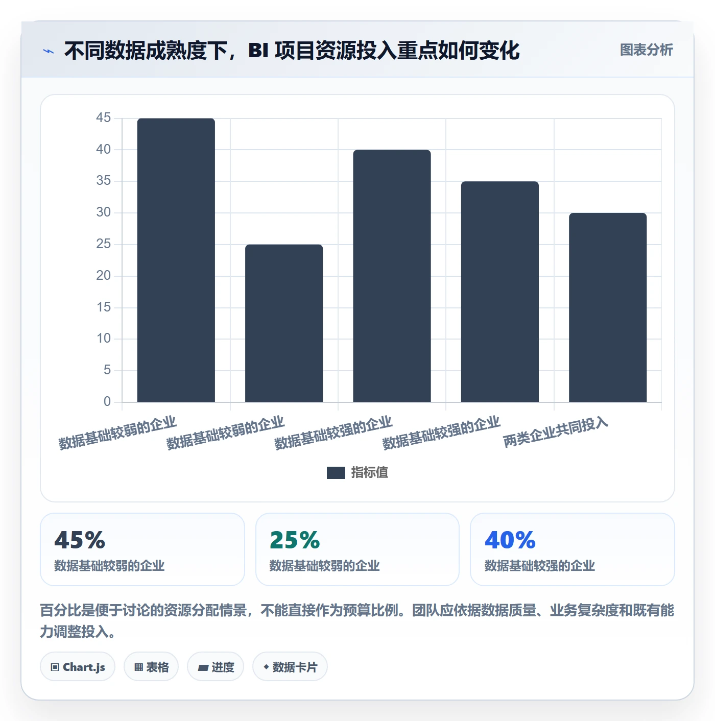 bi 平台建设路线：从自助分析到选型方法分几步