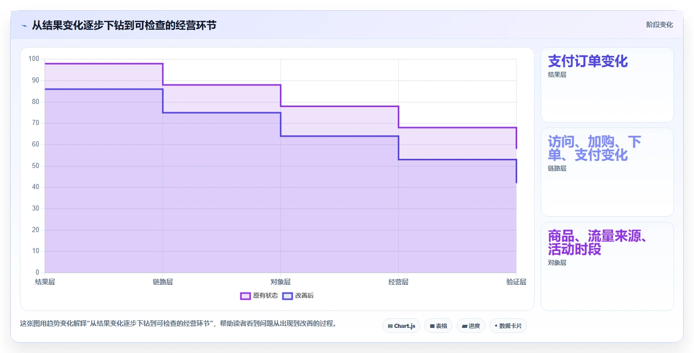 电商数据运营实施路径：数据体系如何完成中小商家