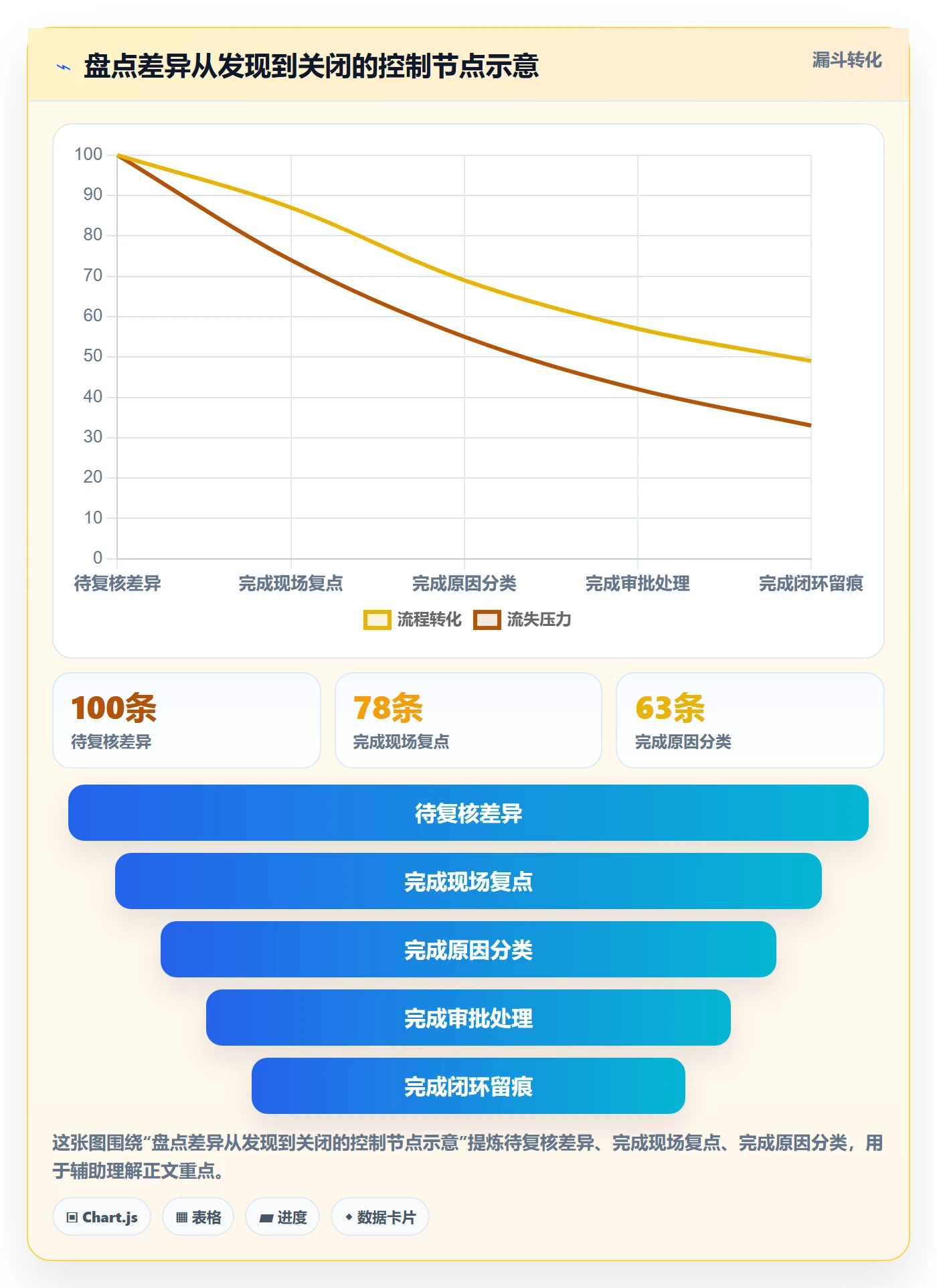 库存管理系统怎么落地？从盘点管理讲清自动化方案