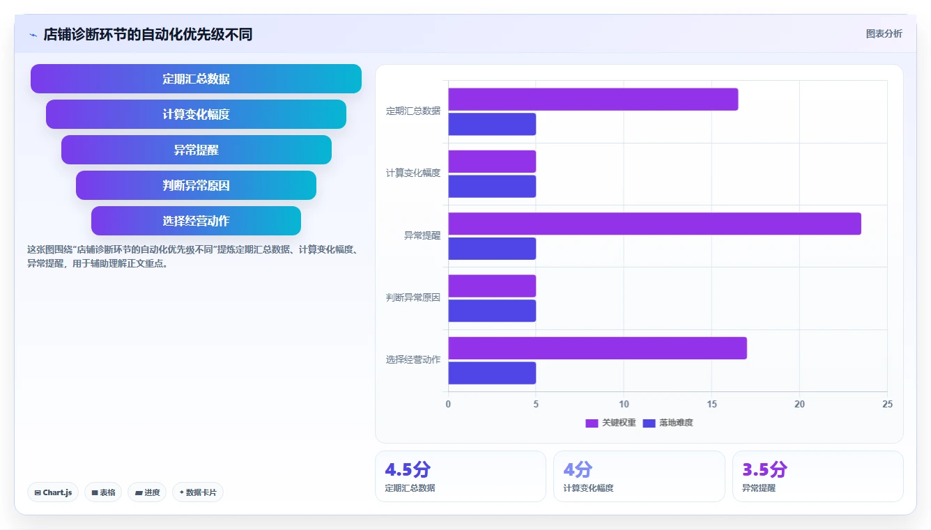 拼多多数据分析工具免费场景解析：店铺诊断中的自动化方案怎么处理
