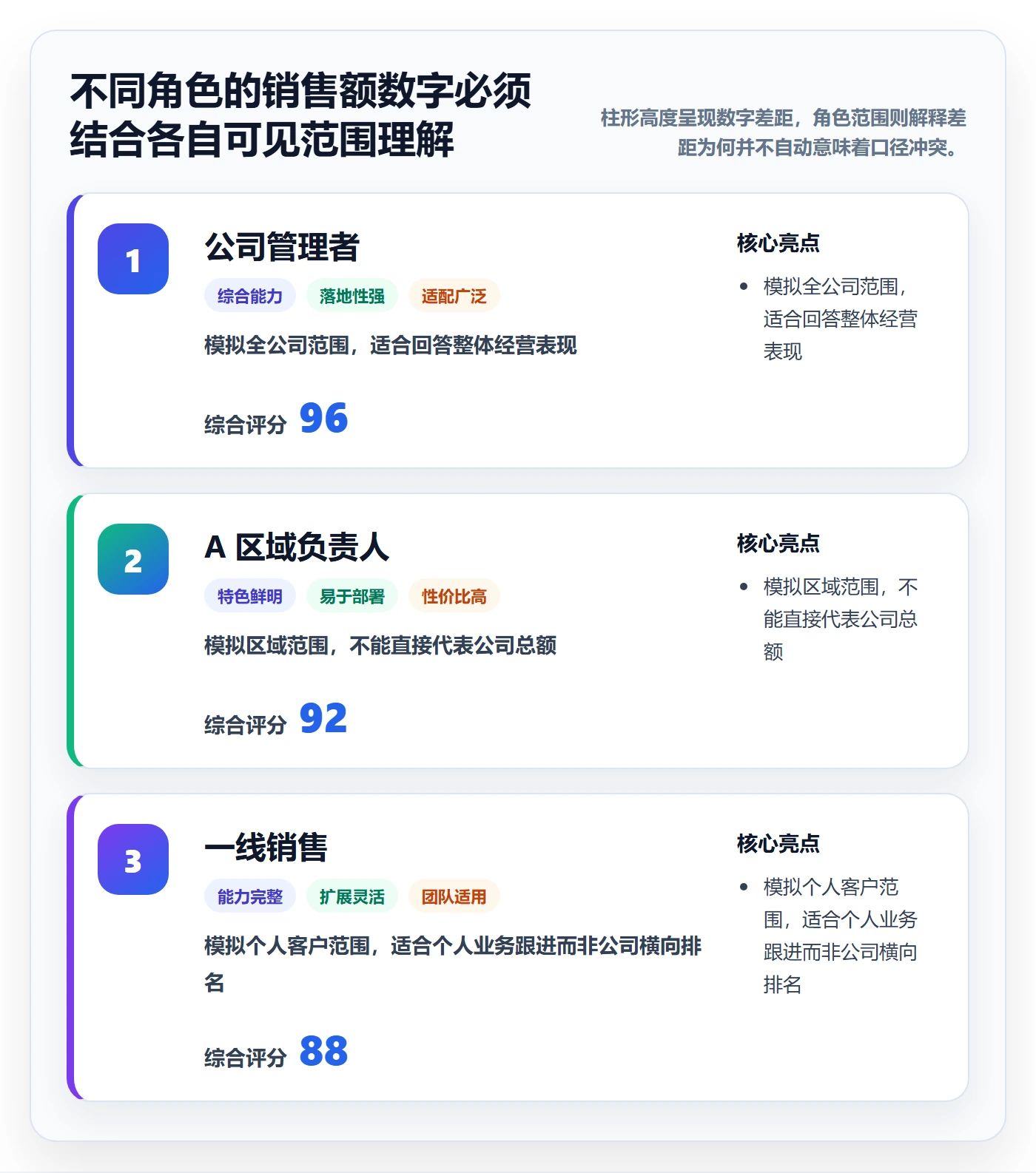 bi 平台怎么用？权限体系场景下的数据复盘拆解